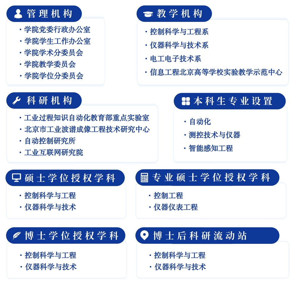 机构设置.jpg